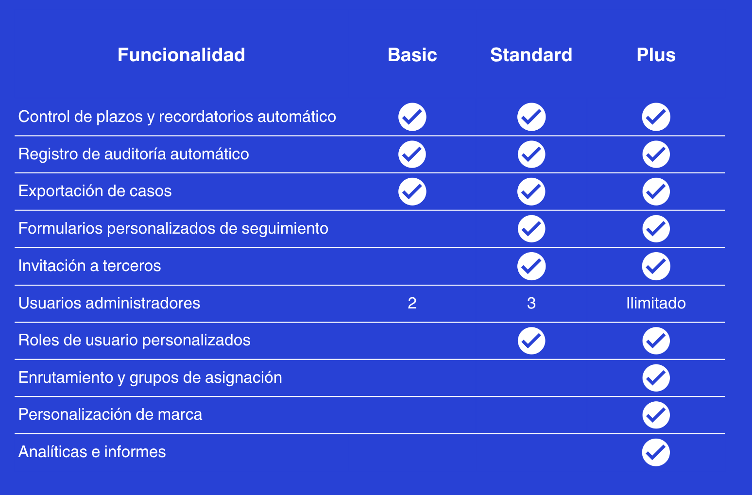 Funcionalidades - Gestión de casos-1